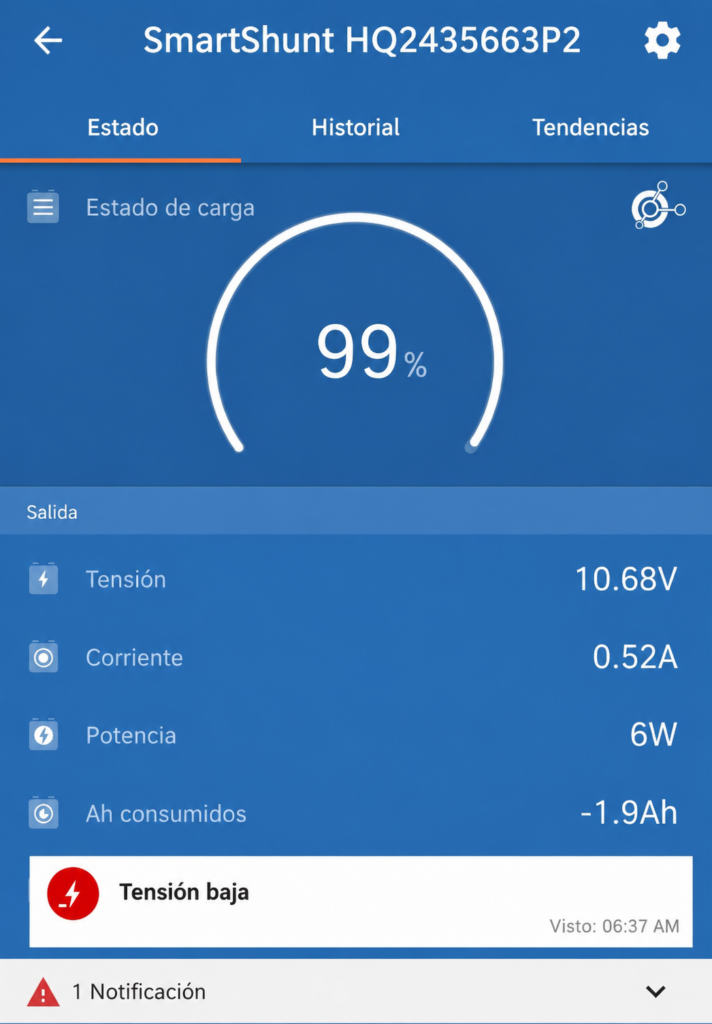 SmartShunt mostrando un 99 % de carga y una tensión de batería de 10,68 V con aviso de tensión baja.